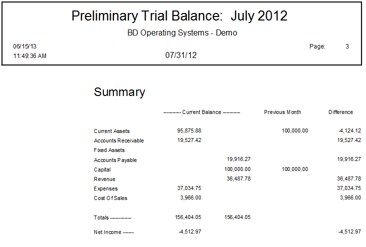 trial balance, general ledger, financial statements